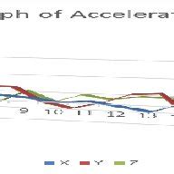Image result for Acceleration Formla Graph