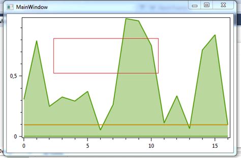 Image result for How to Draw Rectangle Using for Loop