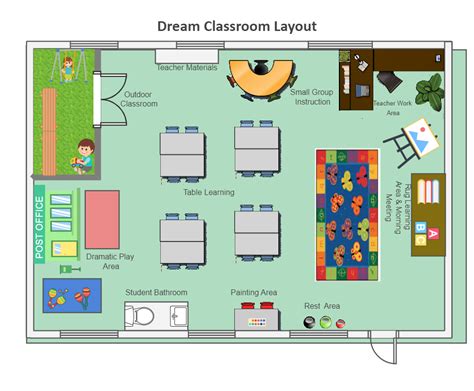 Image result for Inclusive Classroom Layout