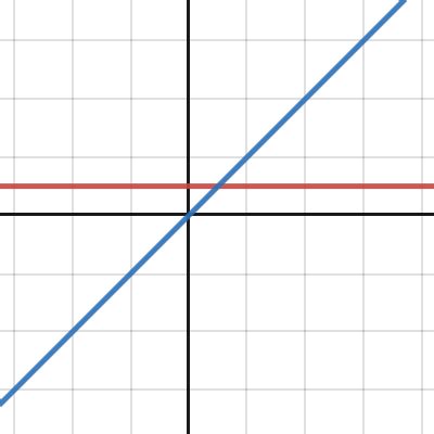 Integrable Graphs に対する画像結果