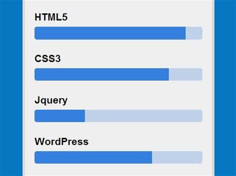 Image result for Circular Skill Bar CSS