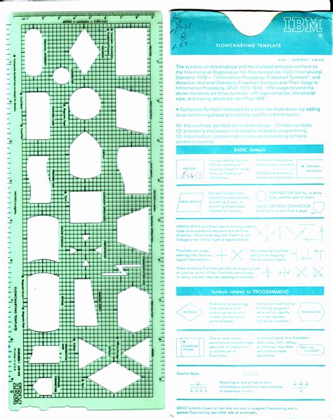 Image result for Process Chart in Excel