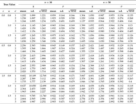 Normal Approx Table に対する画像結果