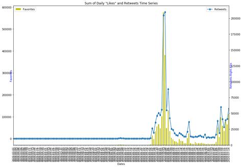 Image result for Xticks Python Example