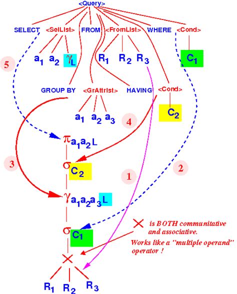 Image result for Query Database Diagram