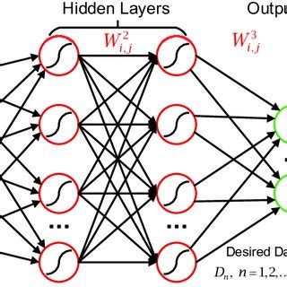 Image result for Supervised Learning Neural Networks