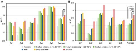 Image result for Semi Non-Negative Matrix Factorization