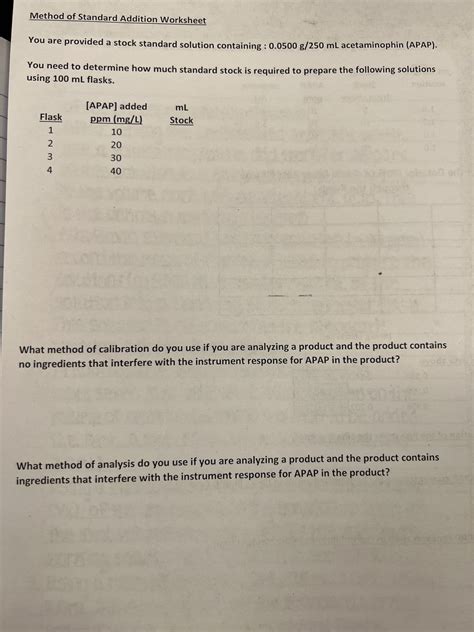 Standard Addition Explained に対する画像結果