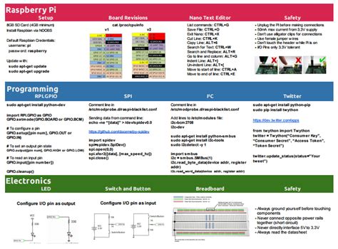 Afbeeldingsresultaten voor Raspberry Pi 5 Cheat Sheet