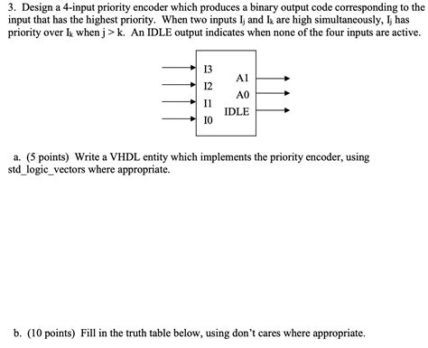 Image result for 4 Input Priority Encoder