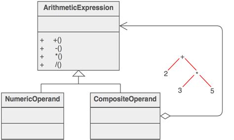 Image result for Composite Design Pattern Recipe Ingredient