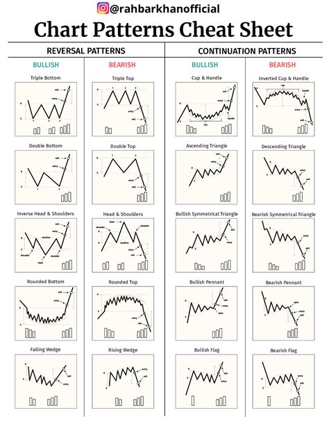 Image result for Trading Chart Patterns Printable PDF