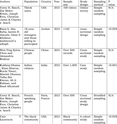 Image result for Typical Descriptive Table
