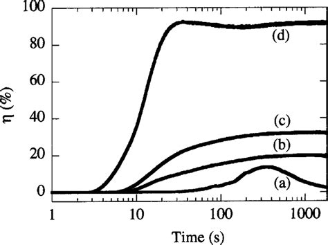 Image result for First Order Diffraction Intensity