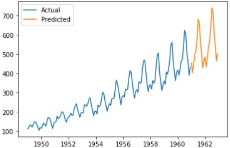Image result for Autoregressive Transformer Example