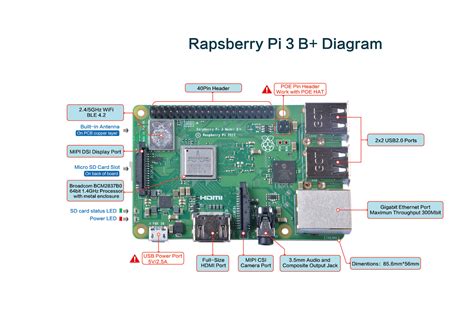 Toradh íomhá ar Raspberry Pi 3B GPU