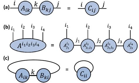 Toradh íomhá ar Derivation of Tensor Matrix