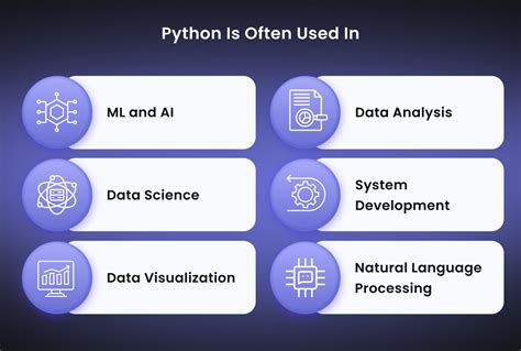 Toradh íomhá ar Python Comparison Other Language Chart