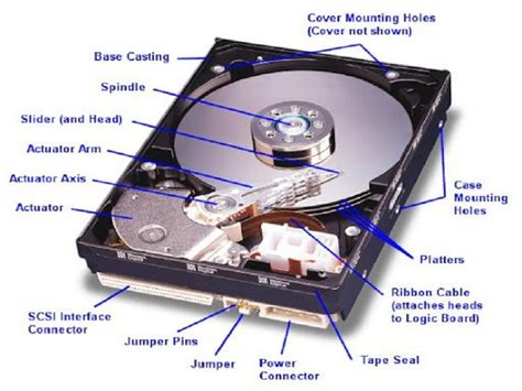 Image result for HDD Disk Components