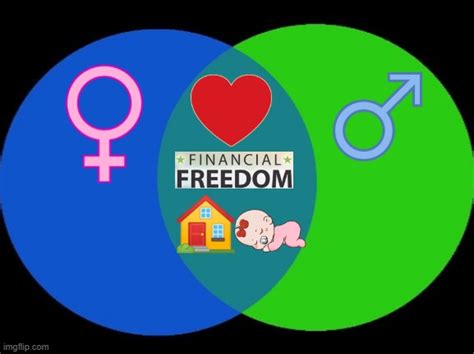 Image result for Venn Diagram Meme Generator