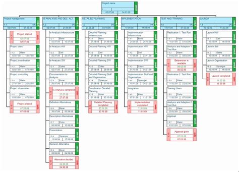 Toradh íomhá ar Work Schedule Breakdown Structure Template Excel