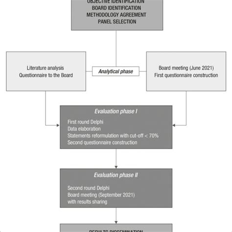 Delphi Method Diagram Example に対する画像結果