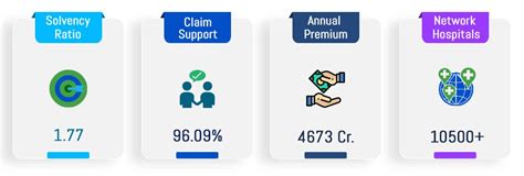 Image result for Digit Health Insurance Pamplet Brochure