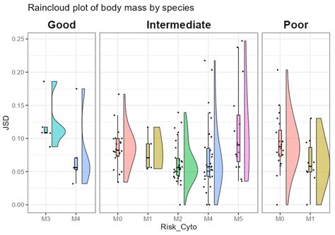 Image result for Python Ring Cloud Plot