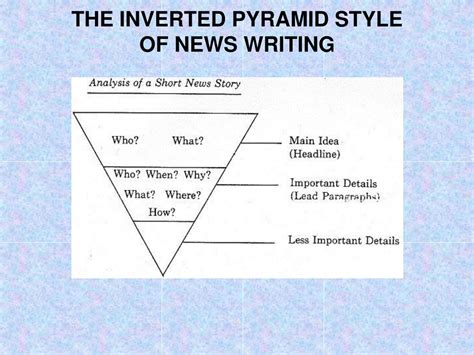 Toradh íomhá ar Inverted Pyramid Writing Format