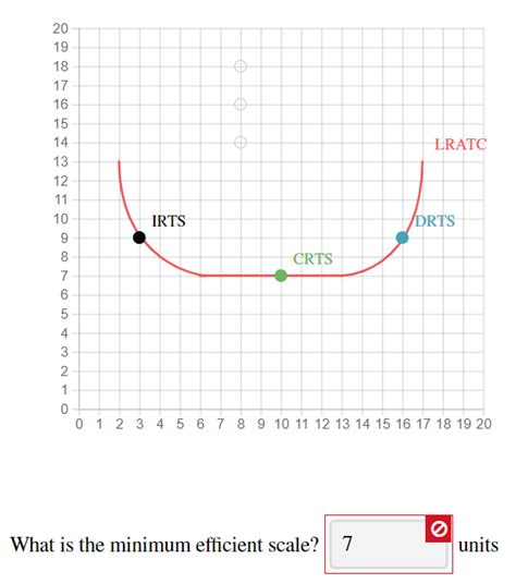 Decreasing Returns to Scale Graph に対する画像結果