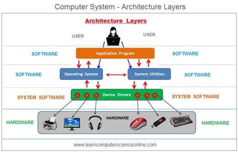 Toradh íomhá ar Software in Computer System