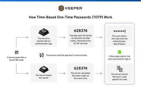 Afbeeldingsresultaten voor MS Authenticator App One Time Password Code
