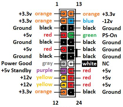 Afbeeldingsresultaten voor ATX Power Supply Connector Pinout Diagram