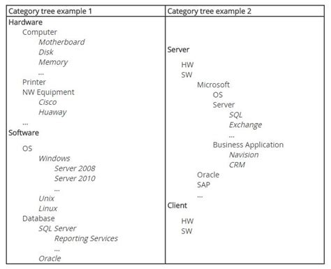 ITIL Service Desk Categories and Examples に対する画像結果