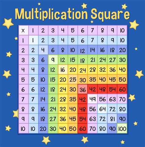 Image result for Math Square