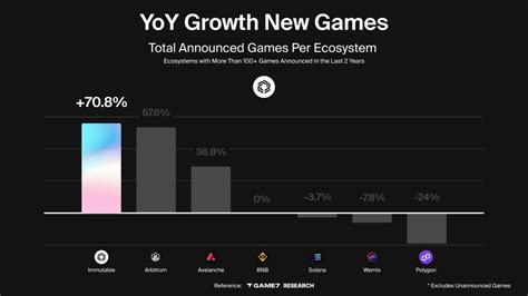 Immutable Variables に対する画像結果