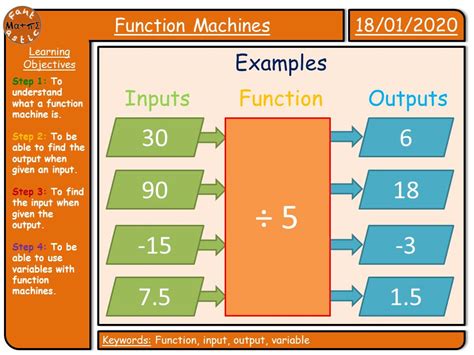 Toradh íomhá ar Function Machine Animation