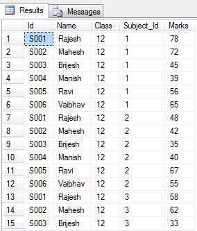 Image result for Aggregate Values in SQL