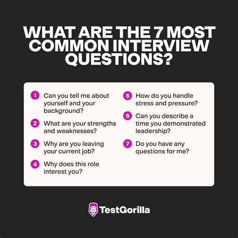 Toradh íomhá ar Most Common Interview Questions and Answers