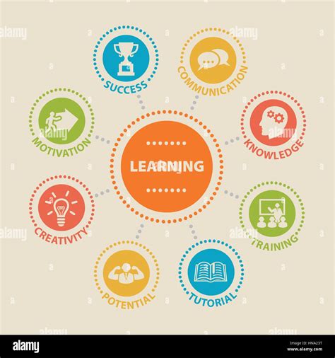 What Represents Learning に対する画像結果