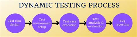Dynamic Function Tests に対する画像結果