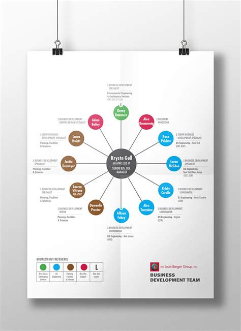 Image result for Business Development Chart