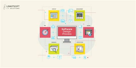 Image result for Relative Software Process