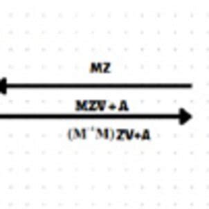 Image result for Model for Homomorphic Encryption