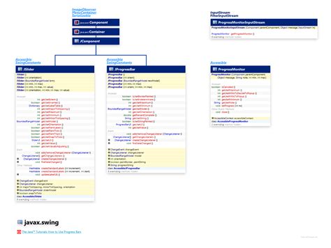 Image result for JSlider Java