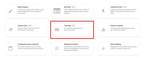 Image result for Example of TreeMap