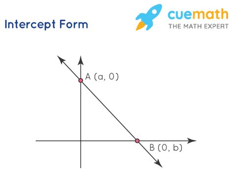 Image result for Math Form 3 Straight Line