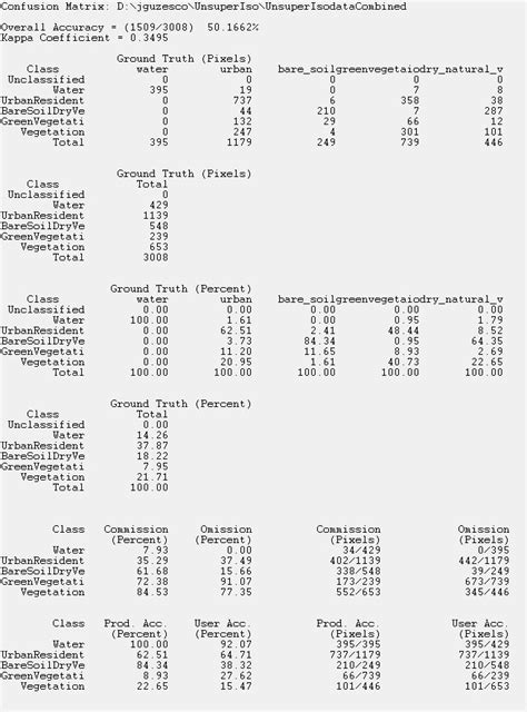 Toradh íomhá ar Remote Sensing Unsupervised Classification