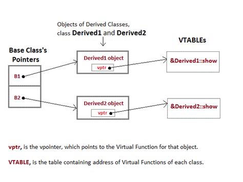 Virtual Function Java に対する画像結果