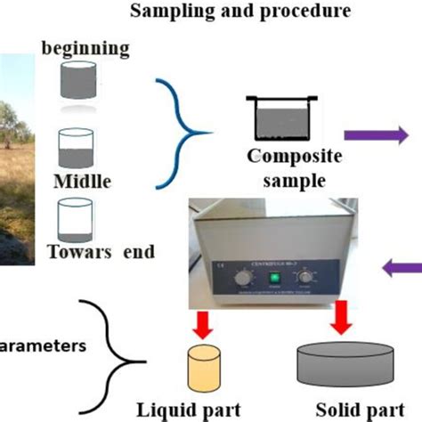 Sample Method Example に対する画像結果